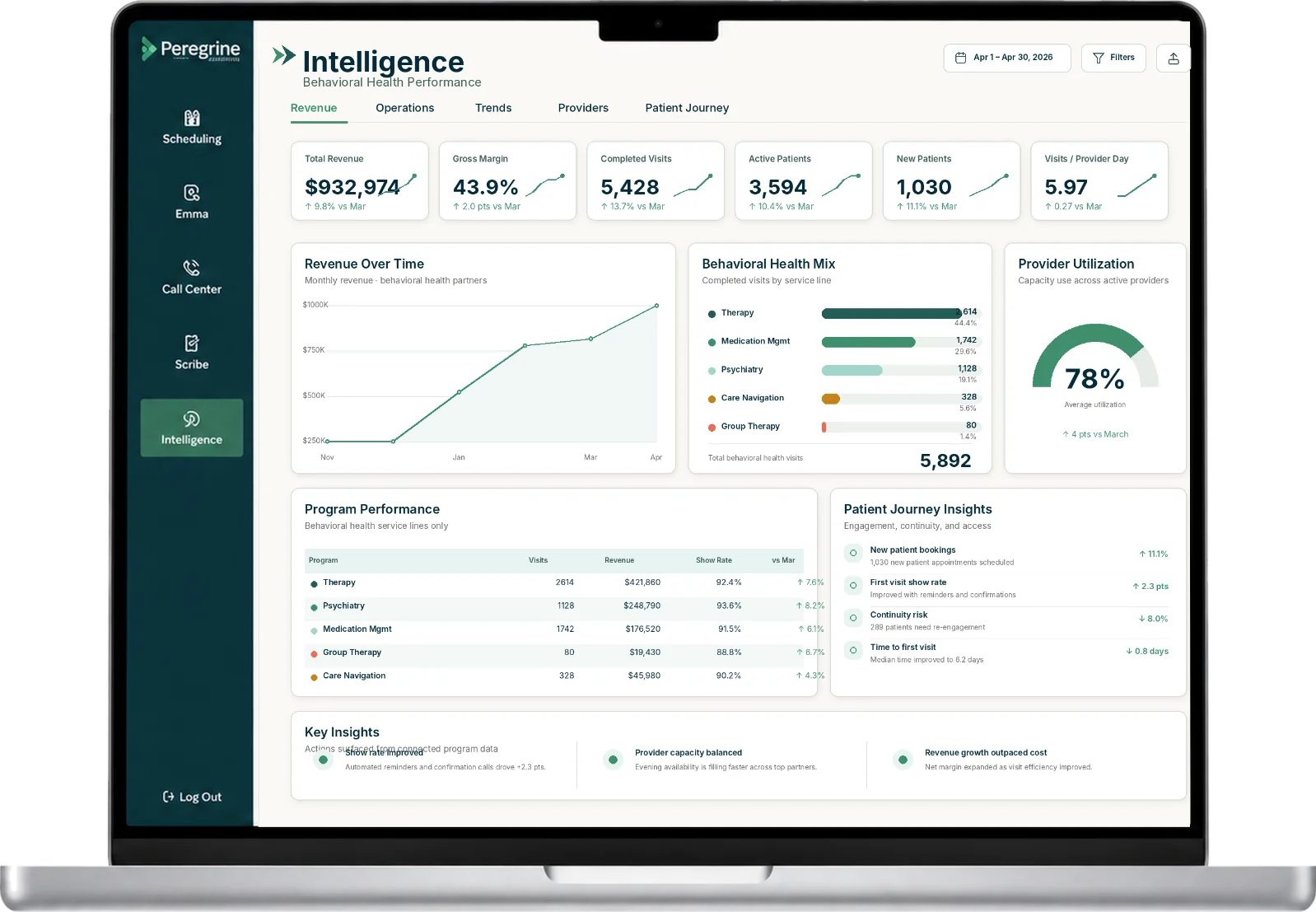 The Peregrine Platform Intelligence dashboard
