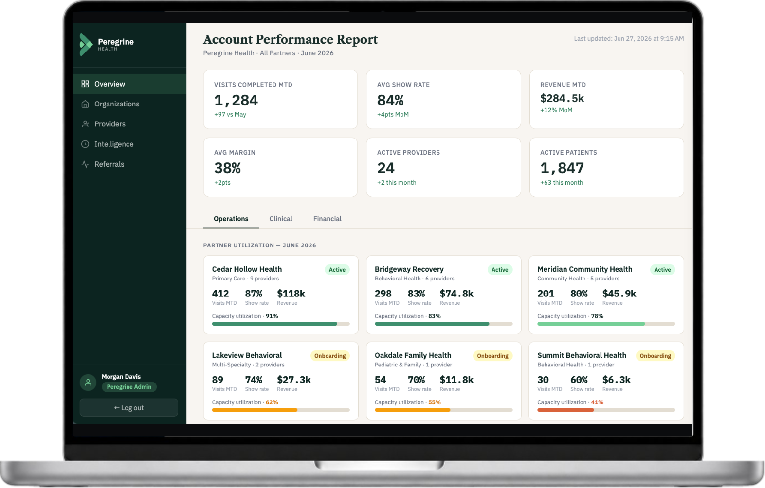 Account performance report with program KPIs